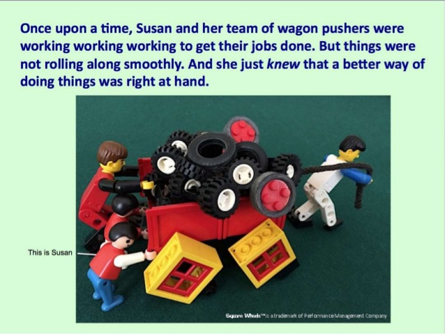 Lego diorama of people pushing a cart with square wheels, when the cart is filled with round wheels