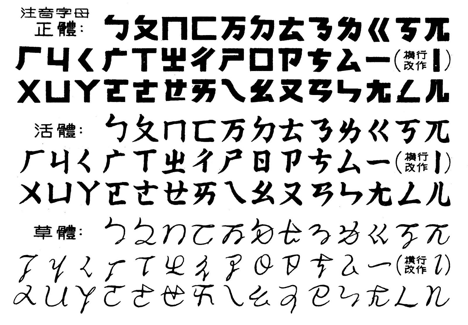Bopomofo in Regular, Handwritten Regular, & Cursive formats